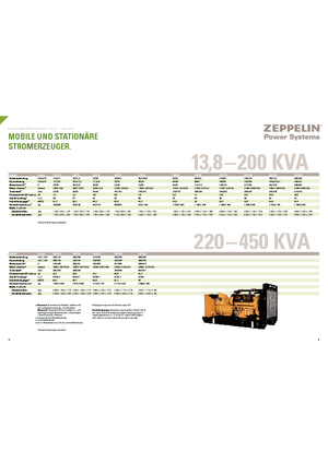 Naftové elektrocentrály Olympian GEH 250