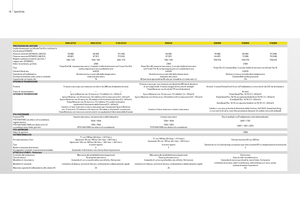 Traktory se zadním náhonem John Deere 5100 GV
