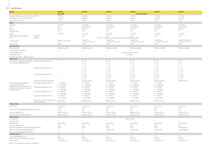 Sklízecí řezačky - pohon na 2 kola John Deere 7350