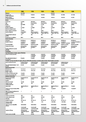 Sklízecí řezačky - pohon na 2 kola John Deere 7350