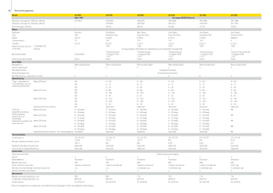 Sklízecí řezačky - pohon na 2 kola John Deere 7350
