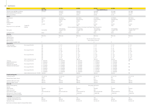 Sklízecí řezačky - pohon na 2 kola John Deere 7350
