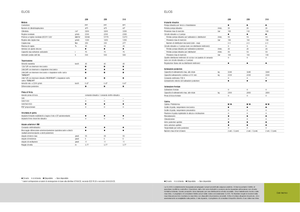 Traktory se zadním náhonem Claas Elios 210