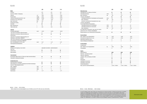 Traktory se zadním náhonem Claas Elios 210