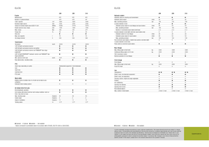 Traktory se zadním náhonem Claas Elios 210
