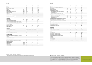 Traktory se zadním náhonem Claas Elios 210