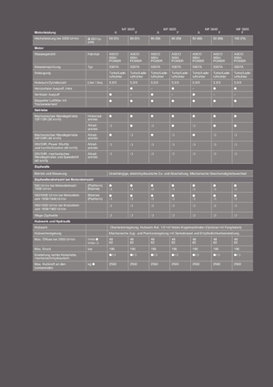 Traktory se zadním náhonem Massey Ferguson MF 3625 A