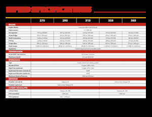 Traktory se zadním náhonem Versatile 275