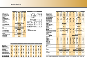 Traktory 4WD Fendt 207 Vario