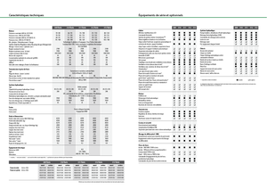 Traktory 4WD Fendt 311 Vario