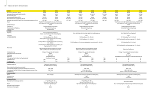 Traktory 4WD John Deere 5080 G