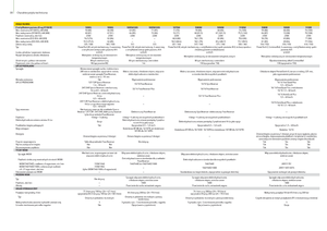 Traktory 4WD John Deere 5080 R Power