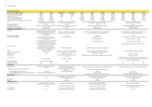 Traktory 4WD John Deere 5080 R Power