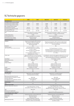 Traktory 4WD John Deere 5080 GF