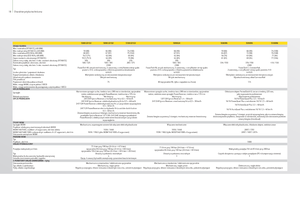 Traktory 4WD John Deere 5080 GF