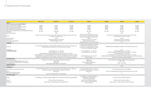 Traktory 4WD John Deere 5080 GF