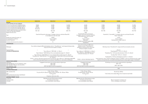 Traktory 4WD John Deere 5080 GF