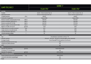 Traktory 4WD DEUTZ-FAHR 7250 Agrotron TTV