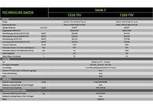 Traktory 4WD DEUTZ-FAHR 7250 Agrotron TTV