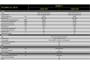 Traktory 4WD DEUTZ-FAHR 7250 Agrotron TTV