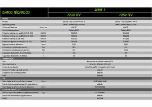 Traktory 4WD DEUTZ-FAHR 7250 Agrotron TTV
