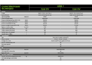 Traktory 4WD DEUTZ-FAHR 7250 Agrotron TTV