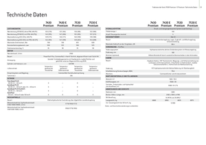 Traktory 4WD John Deere 7430 E Premium
