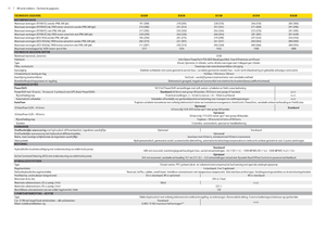 Traktory 4WD John Deere 8285 R