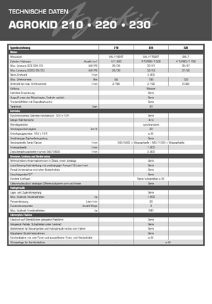 Traktory 4WD DEUTZ-FAHR Agrokid 230 DT