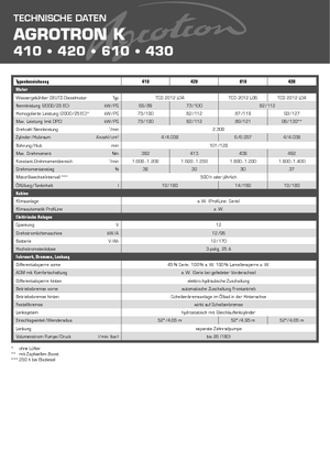 Traktory 4WD DEUTZ-FAHR Agrotron K 420
