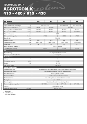 Traktory 4WD DEUTZ-FAHR Agrotron K 420