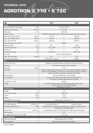 Traktory 4WD DEUTZ-FAHR Agrotron X 710 DCR