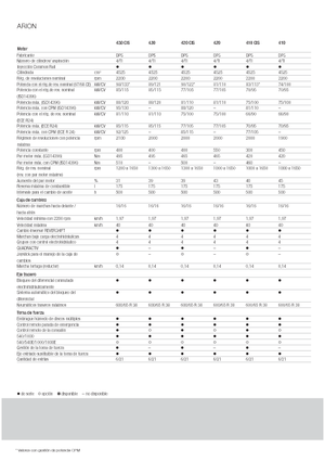 Traktory 4WD Claas Arion 430