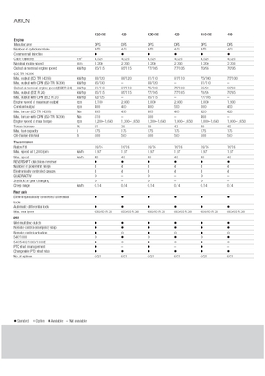 Traktory 4WD Claas Arion 430