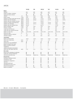 Traktory 4WD Claas Arion 430