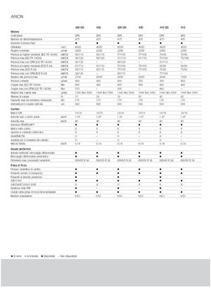 Traktory 4WD Claas Arion 430
