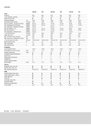 Traktory 4WD Claas Arion 430