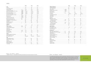 Traktory 4WD Claas Arion 620 C