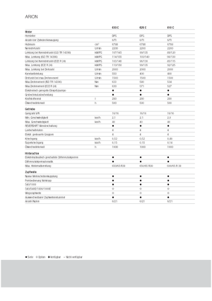 Traktory 4WD Claas Arion 620 C
