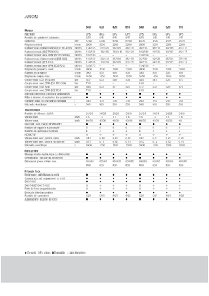 Traktory 4WD Claas Arion 640 Cebis