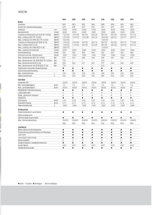 Traktory 4WD Claas Arion 620 C