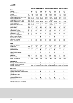 Traktory 4WD Claas Arion 640 Cebis