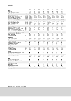 Traktory 4WD Claas Arion 640 Cebis
