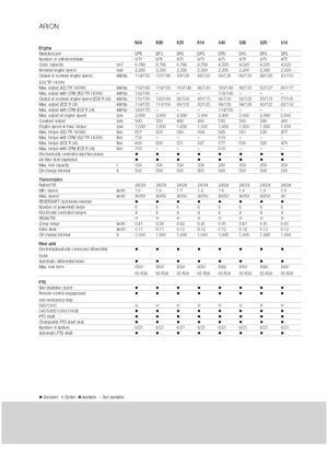 Traktory 4WD Claas Arion 640 Cebis