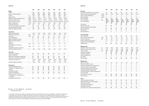 Traktory 4WD Claas Arion 550