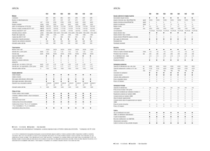 Traktory 4WD Claas Arion 550