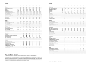 Traktory 4WD Claas Arion 550