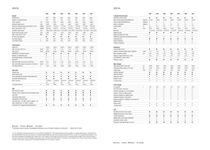 Traktory 4WD Claas Arion 550