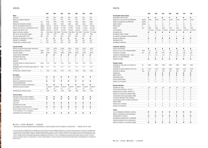 Traktory 4WD Claas Arion 550