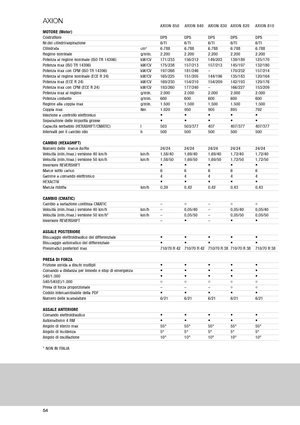 Traktory 4WD Claas Axion 810